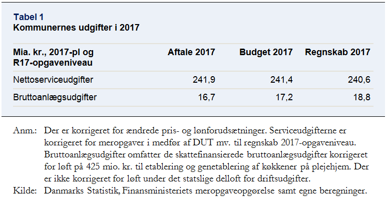 Kommunernes udgifter i 2017