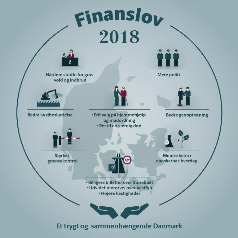 Grafikken viser elementer i finansloven 2018